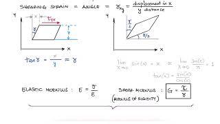 SHEAR STRAIN and Stress Components in 10 Minutes!