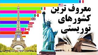 معروفترین و بهترین کشورهای توریستی جهان