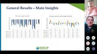 The impacts of policies to decarbonize residential buildings on energy poverty - IEECP Lunch Seminar