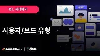 01. 시작하기 : 워크스페이스 & 보드 유형, 계정 & 워크스페이스 및 보드 사용자 유형