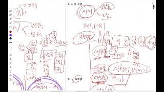 중3국어, 시 독법 수업1 / 1월 9일 수업