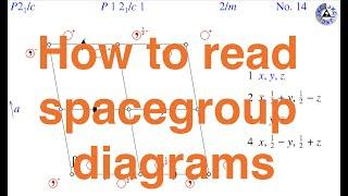 How to read space group diagrams