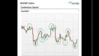 Charttechnik: Candlesticks leicht erklärt - Webinar mit Rüdiger Born & ayondo markets