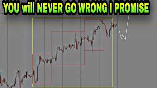 Simplified Market Maker Levels Counting Millionaire Forex Trading Strategy Explained