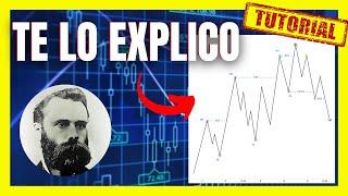 PRINCIPIOS DEL TRADING y el ANÁLISIS TÉCNICO  Teoría de DOW Curso Trading Gratis