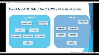 SAP EWM & S/4 HANA Chapter 3.1: Organizational Structures in S/4 HANA & EWM