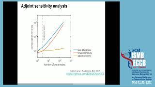 Large Scale Mechanistic Modeling Enables Robust... - Fabian Fröhlich - SysMod - ISMB/ECCB 2017