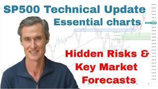 Essential Market Update: SP500 Technical Analysis, Hidden Details & Rally Predictions