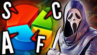 All 40 Killers Ranked WORST to BEST BY YOU! (Dead by Daylight Killer Tier List)