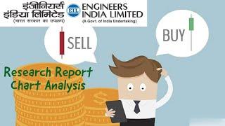 Engineers India Share News !! Research Report & Technical Chart Analysis !!