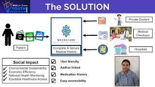 Youth Ideathon 2024 | TOP 1500 | UID - 2F32068 | Team - MedSecure