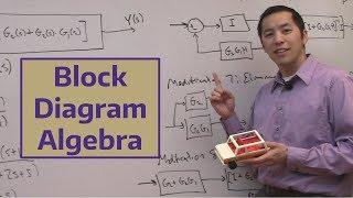 Block Diagram Algebra