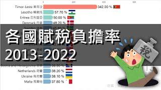 稅率最高的國家，各國賦稅負擔率 2013-2022 │ Data66