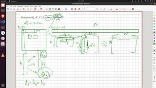 Key Query Value Attention Explained