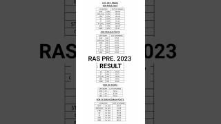 RAS PRE. RESULT 2023 | RAS CUT OFF MARKS 2023 #rpscresult