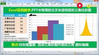 【Excel精选技巧】Excel中制作PPT常用山峰叠加柱形图图形美化高级技巧