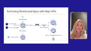 Dapr - The ultimate developer API for authoring microservices