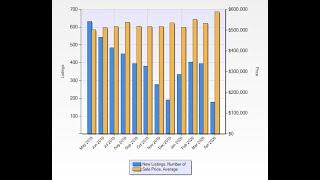 Are Temecula Valley Home Prices Falling?