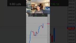 Making 7000$ daytrading gold.                     #daytrading #daytrader #xauvictor #mentor