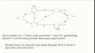 Implicit learning: Acquiring unconscious knowledge