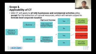 UAE Corporate Tax Webinar