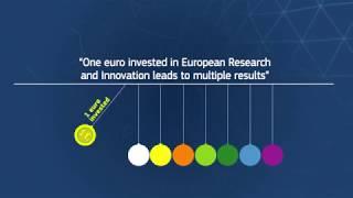 EU Research and Innovation delivers results for YOU!