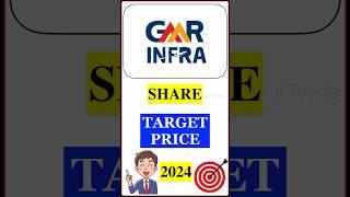 GMR Airports Infrastructure Share Target Price 2024