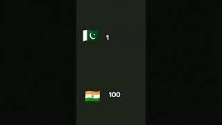 Pakistan zindabad ️#shorts #subscribe