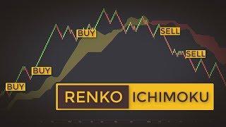 Explosive Ichimoku Renko Trading Strategy (How To Swing Trade Stocks Like A Samurai)