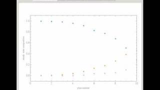 Dynamics of a Continuous Distillation of a Mixture of Benzene, Toluene, and p-Xylene