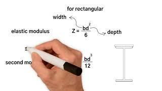 5 top equations every Structural Engineer should know.