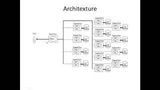 Greenplum #5- Architecture in 20 minutes