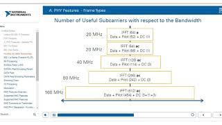 3 802 11 Features