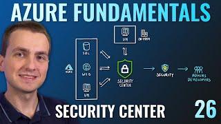 AZ-900 Episode 26 | Azure Security Center