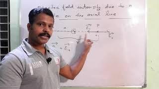 Electric Field Intensity At A point On The Axial Line Of An Electric Dipole/ Electrostatics