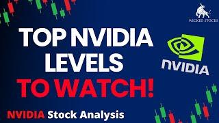 NVIDIA Stock Price Analysis | Top $NVDA Levels To Watch for October 21st,  2024