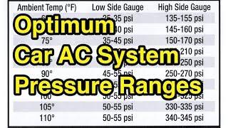 Optimum R134 car AC system manifold gauge pressure ranges - reference chart.