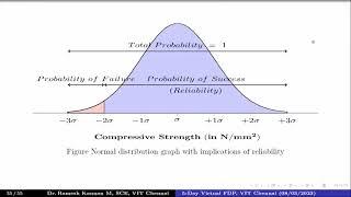 Non-Destructive Testing and Evaluation of Concrete Structures - The Uncertainty Perspective