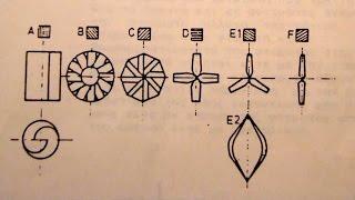 Theoretical Maximum Betz Diagrams