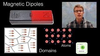 Magnetic Dipole Moment