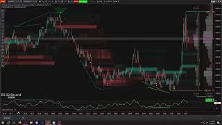 ES Open with Futures IO FootPrint2 indicator