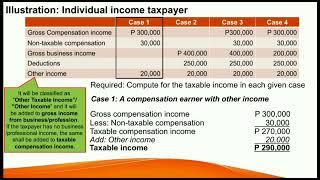 INTRODUCTION TO REGULAR INCOME TAX