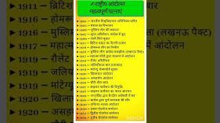 rashtriy Aandolan ki mahatvpurn ghatnaon ke naam#shorst #gk @Guruji world exam study