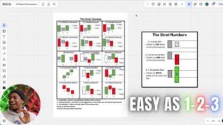 The Strat Basics: Actionable Signals