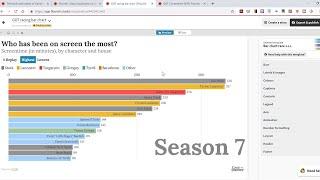 How to make a racing bar chart