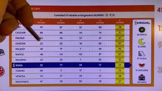 Previsione lotto con il 90 