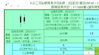 2024/11/15之K線型態分析的策略地圖：以[二日K線推測次日K線]為例