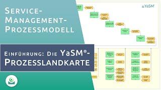 Die YaSM-Prozesslandkarte