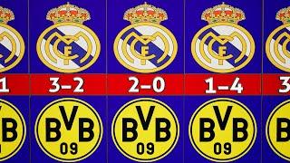 Real Madrid vs Borussia Dortmund: All Match Records & Results Ever [1997-2024] .... #ucl #uclfinal