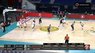 ALBA BERLIN 1-2-2 Match-up Zone..Euroleague 2020-21 Vs Real Madrid C.F.